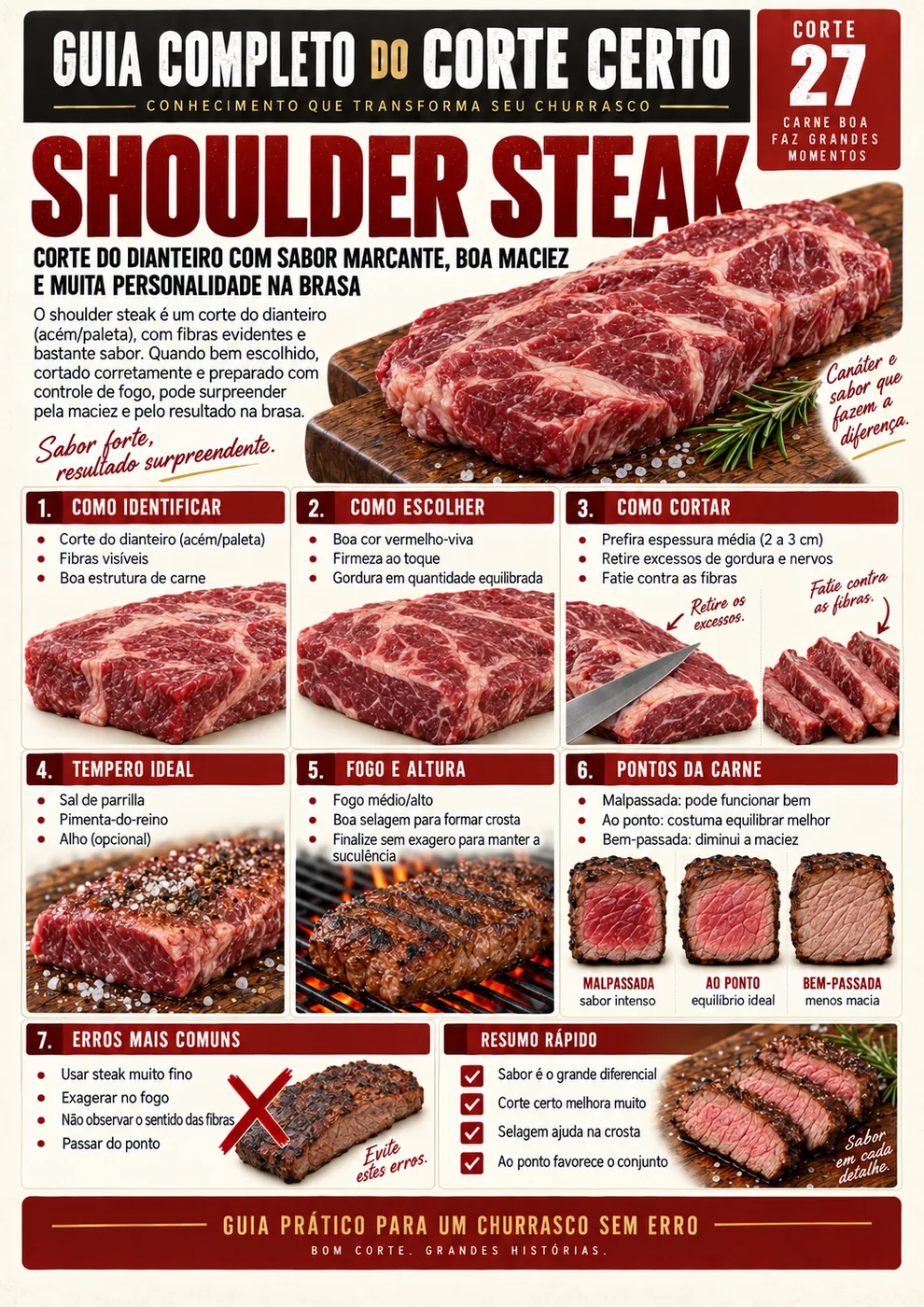 Página do guia: Shoulder Steak